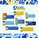 Box A Tutto Tonno - Valle del Crati